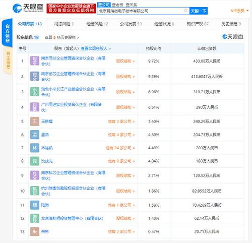 小米投資昂瑞微電子，加速芯片領(lǐng)域戰(zhàn)略布局