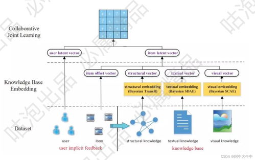 知識(shí)圖譜核心技術(shù)體系 計(jì)算機(jī)軟件技術(shù)開發(fā)的視角