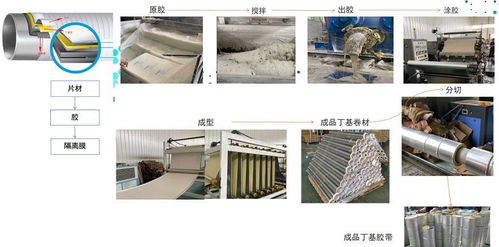 人們常說(shuō)的丁基膠是什么,丁基防水兩只壁虎又是什么