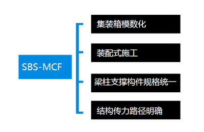 中國(guó)農(nóng)村住宅現(xiàn)狀問題與輕鋼結(jié)構(gòu)房屋在農(nóng)村住宅市場(chǎng)的應(yīng)用展望