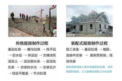 輕鋼別墅 國家政策加持，建筑新選擇